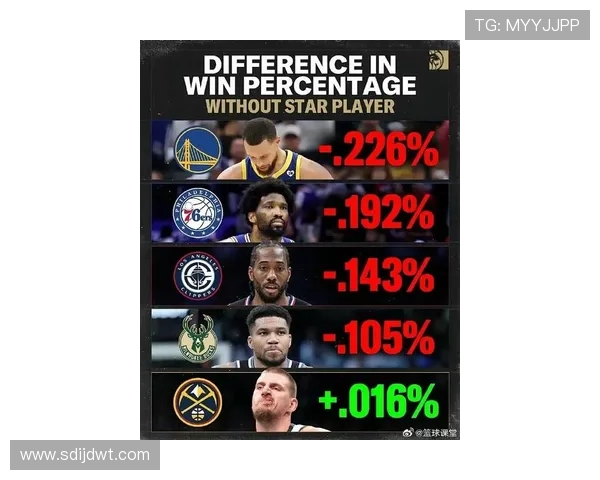 NBA最新赛季数据深度解析球员表现与球队战力趋势