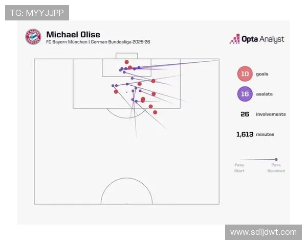 德甲全赛季数据实时查询与球队球员统计分析平台