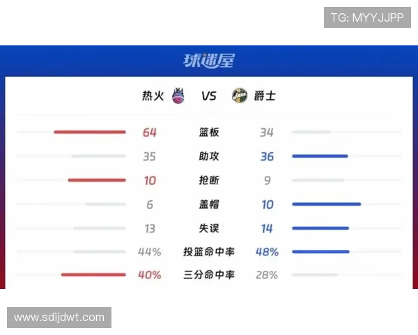 NBA新赛季开幕各大球星表现抢眼多支球队展现强势竞争力 - 副本 - 副本 (2)
